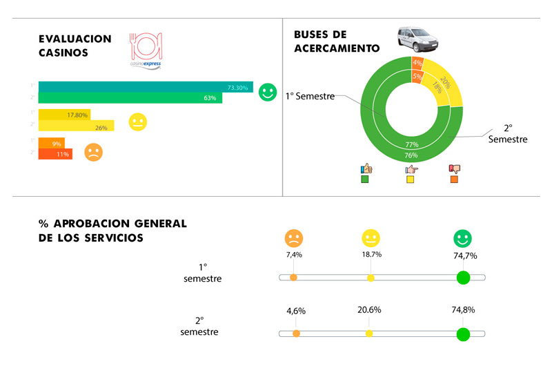 Con importantes resultados de las 2da encuesta de valoración sobre nuestro valor agregado dentro de nuestros centros, anunciamos novedades para este año